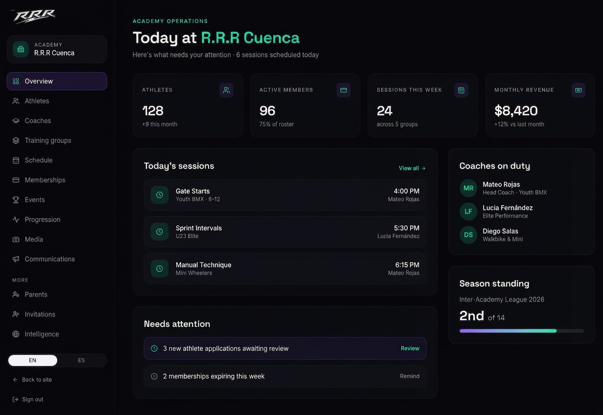 Sample academy manager dashboard with sessions, coaches and revenue