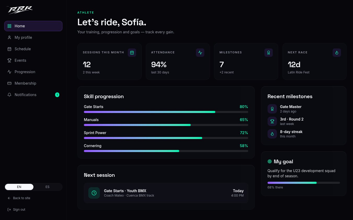 Sample athlete dashboard showing skill progression and goals