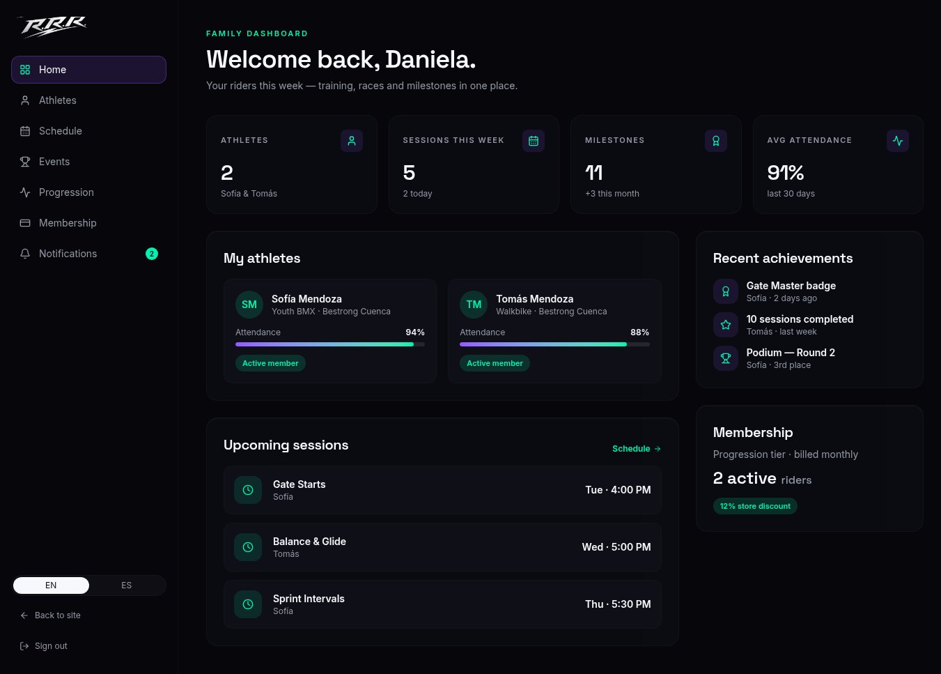 Sample parent dashboard showing athletes, sessions and achievements